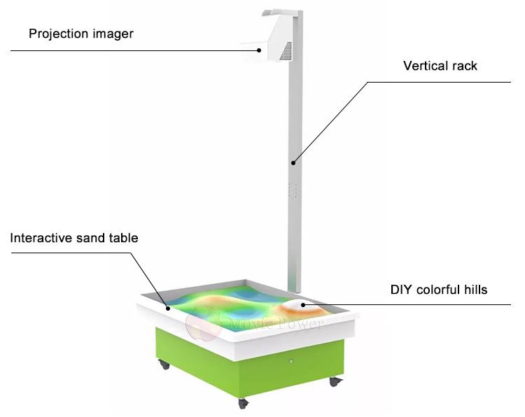 AR Sand Table (6)