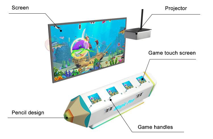 interactive projection system