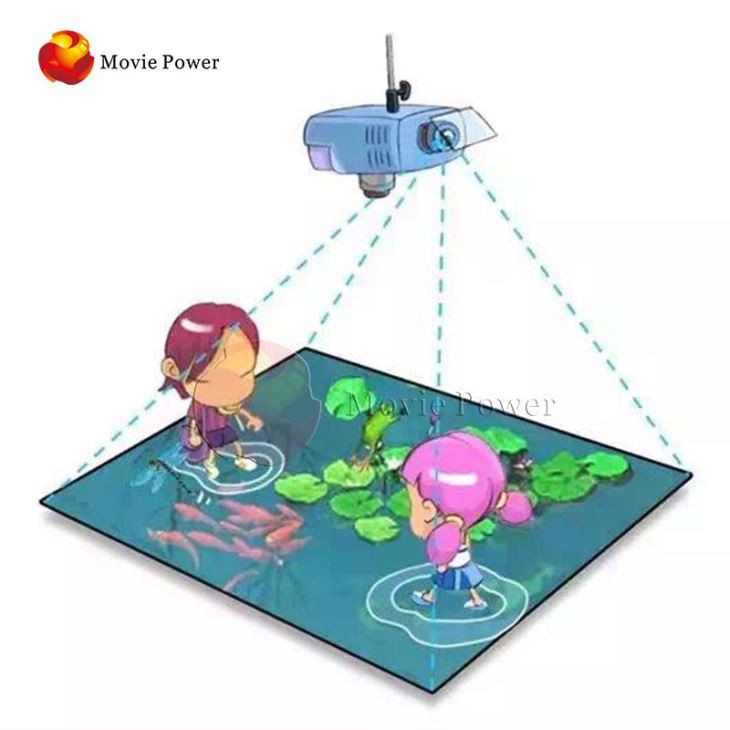 Motion Magic Interactive Floor Price